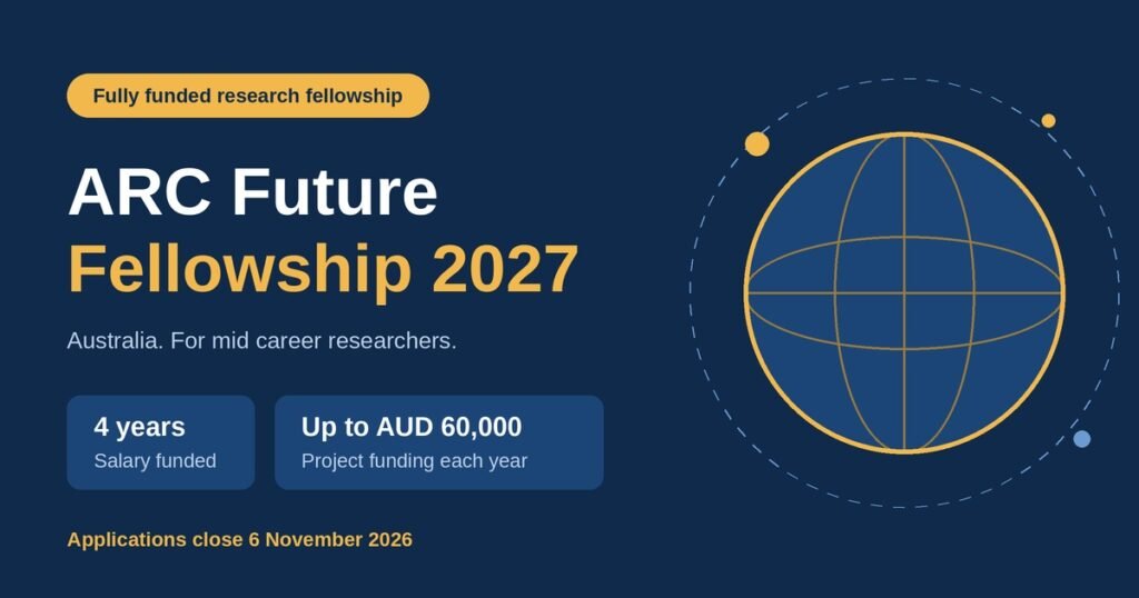 arc-future-fellowship-2027-australia